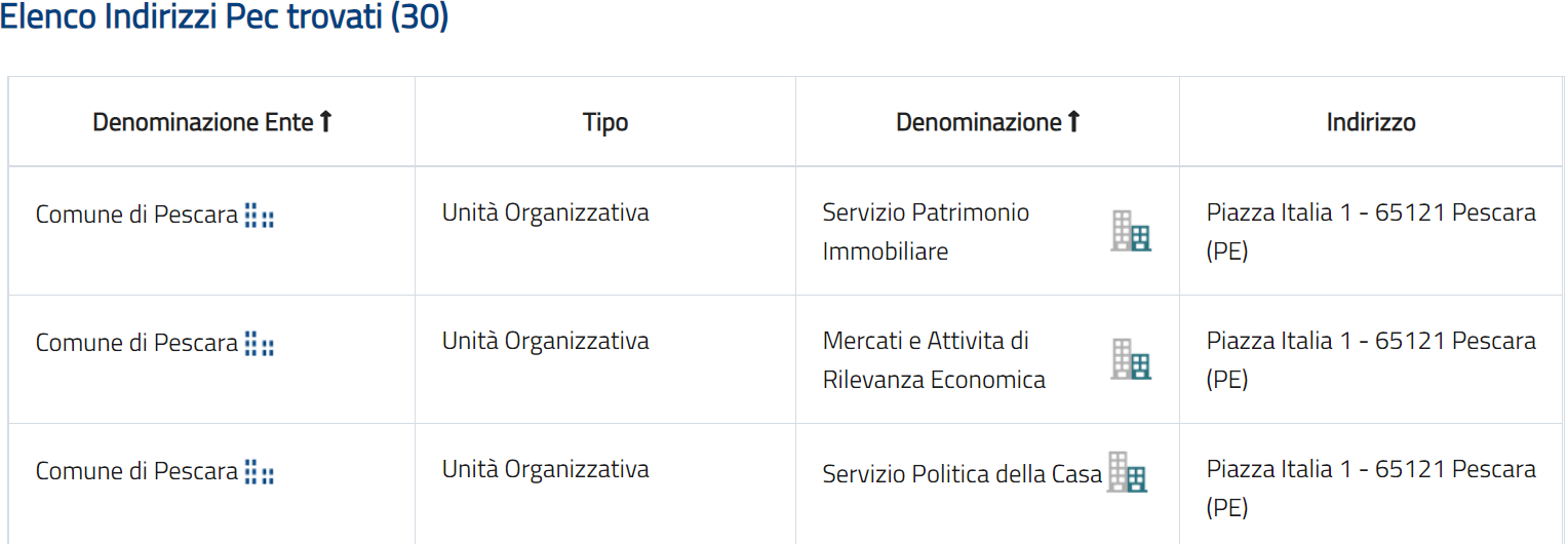 Elenco indirizzi PEC